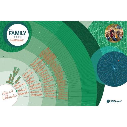 Интерактивный постер 1DEA.me «Family Tree» купить с доставкой в любой город Украины. Киев, Харьков, Одесса, Львов. Цена от 300 грн.