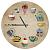 Часы настенные круглые Presentville Кухня 36 см купить с доставкой в любой город Украины, цена от 389 грн.